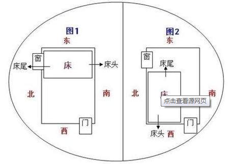 床放的位置